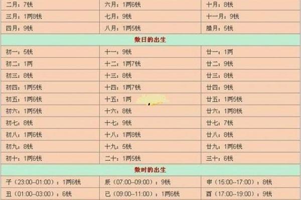 八字命理起名，网上一站式精准测名神器