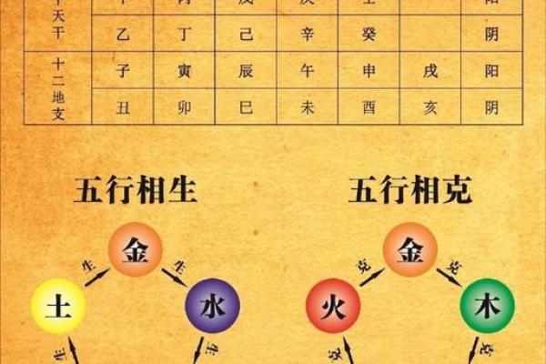 地支与方位:解析中国十二地支的地域象征 地支与方位:解析中国十二地支的地域象征