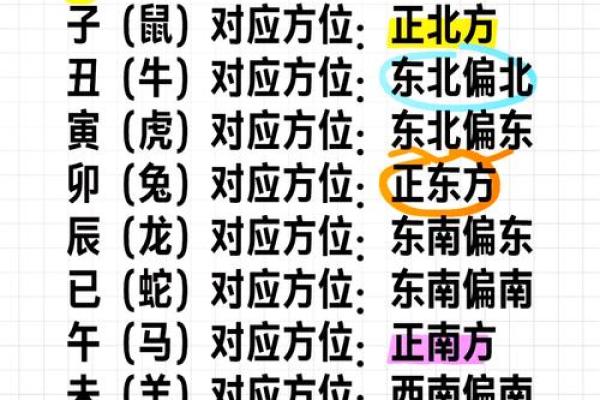地支与方位:解析中国十二地支的地域象征 地支与方位:解析中国十二地支的地域象征