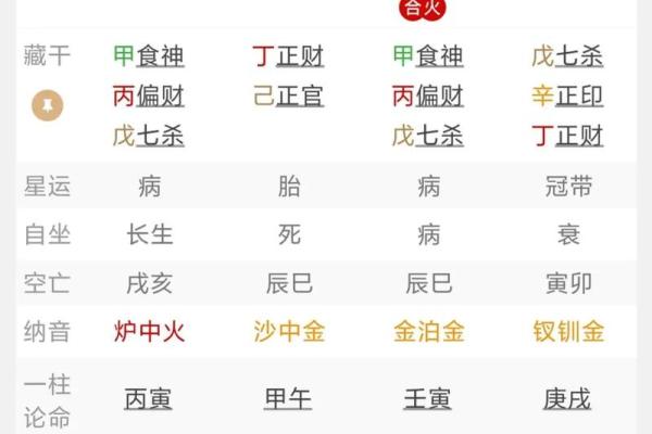 八字揭秘：财运亨通的秘密法则