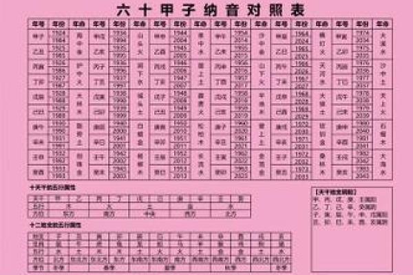 免费八字姓名分析，开启命运之门