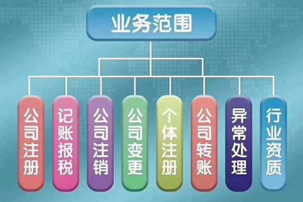 代理记账公司取名技巧与创意灵感分享