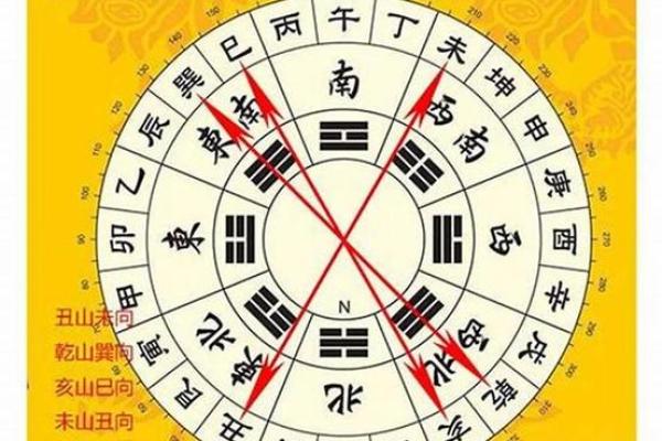 揭秘阳宅风水：精准把握方位，打造旺宅旺运秘籍