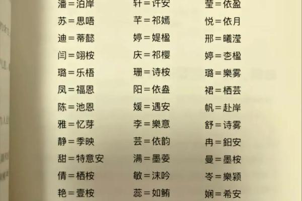 祁姓宝宝起名宝典