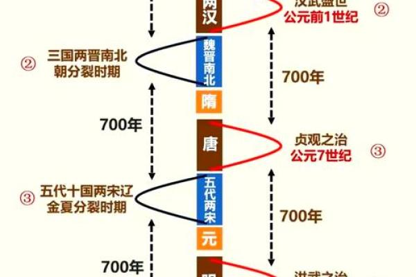 洋名里的历史传承与时代变迿