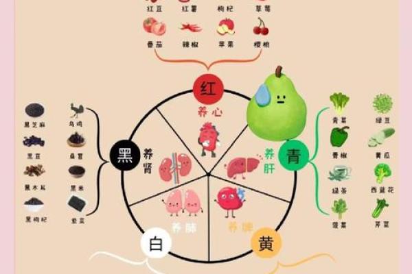 八个方位与五行能量的交织