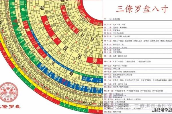 深度解读罗盘风水学：提高生活质量的秘诀