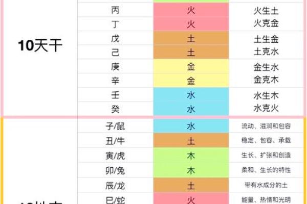 揭秘八字地支在命理中的关键作用 揭秘八字地支在命理中的关键作用