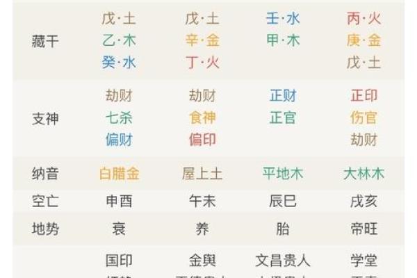八字相性与性格解析，找出你的命中注定之人