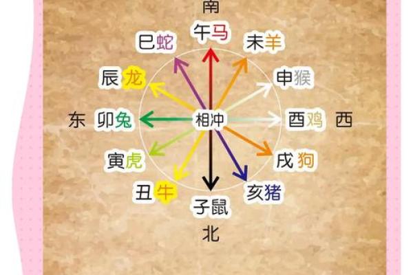 解析申亥地支组合对命运的深远影响 解析申亥地支组合对命运的深远影响