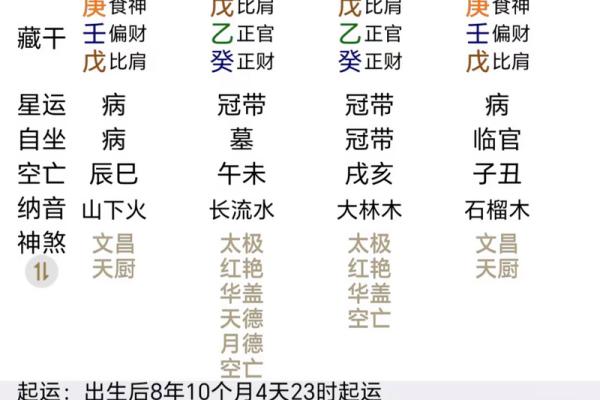 探讨生辰八字与命运的关系
