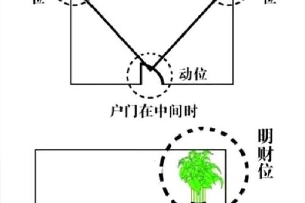 成都商铺风水秘籍：布局图解，财运亨通指南
