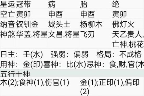 生辰八字与运势：揭开命运的神秘面纱