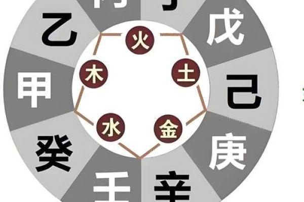 命理火象解析：如何避免火灾缠身，守护家庭安宁