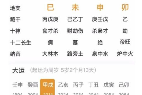 生辰八字时辰对照表解析