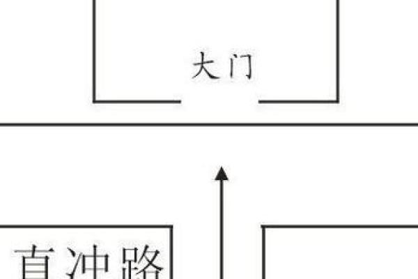 风水揭秘：住宅朝向方位吉凶大揭秘