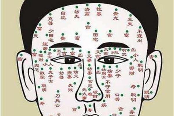 男士面部痣相解析：哪些痣相能带来好运？