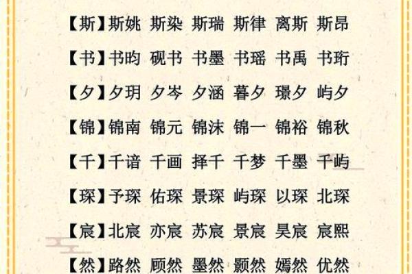 如何选择适合的前缀来增强名字的独特性