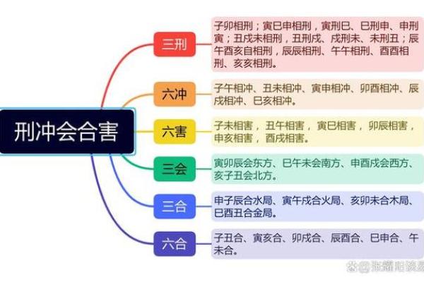 地支相刑的含义与解读 地支相刑的含义与解读