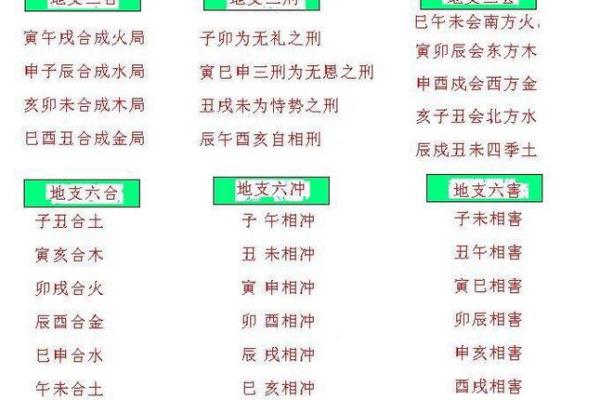 地支相刑的含义与解读 地支相刑的含义与解读