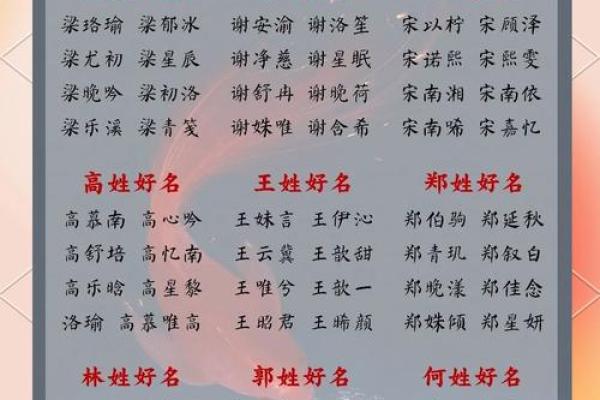 名字汇：揭秘姓名中的文化内涵