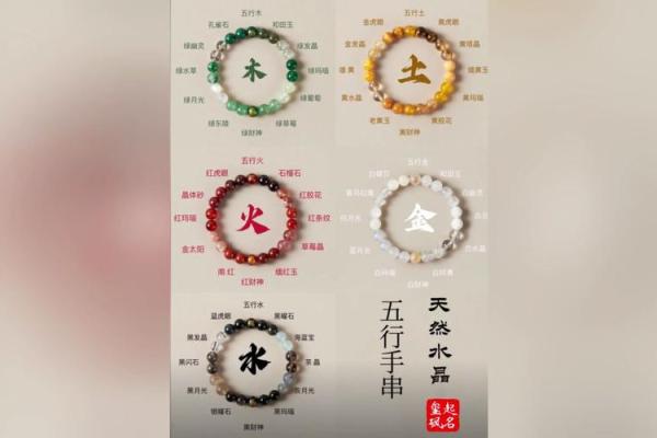 含字的五行特点与意义