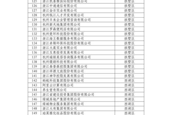 如何选择浙江起名公司进行企业命名