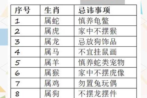 家居风水秘籍：避开这些禁忌，财运亨通，健康无忧