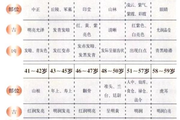 方额头女孩面相：财运亨通，事业有成之面相解析