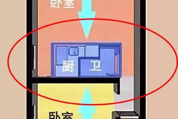 客厅加卧室，风水影响大揭秘