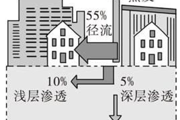 解密六国风水学在城市规划中的应用