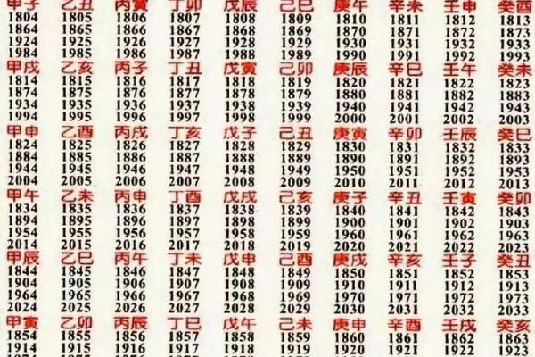 如何通过生辰八字五行预测人生运势