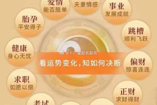 如何通过生辰八字五行预测人生运势