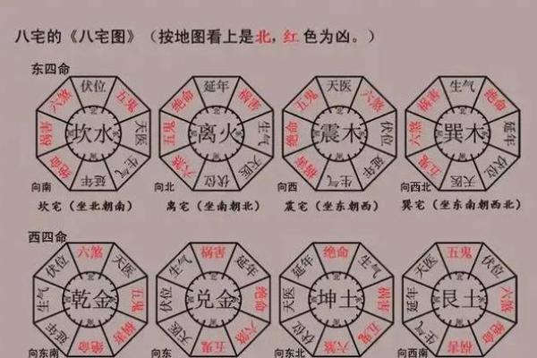 阳宅风水布局与居住环境的和谐关系解析