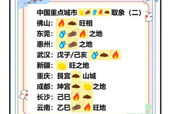 南京五行归属与城市特色