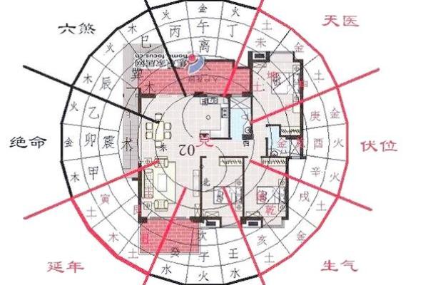 甘肃风水揭秘：如何布局家居，让你事业财运双丰收！