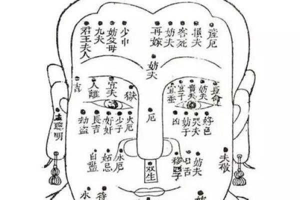 面相揭秘：财运不佳者的独特面相特征