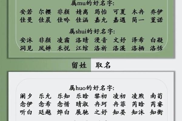 洛洛寓意吉祥，猴年宝宝好名字推荐