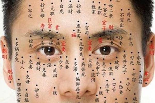 面相手相痣相俱佳，你的好运藏在哪里？一探究竟！