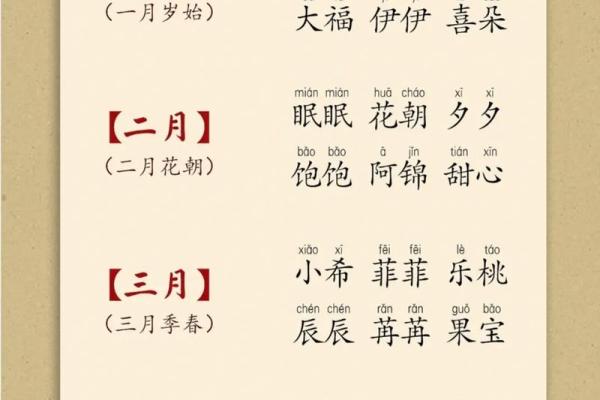 宝宝取名攻略：百度推荐，创意好名字轻松get