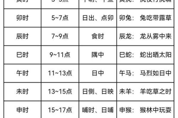 从日期看地支的文化意义 从日期看地支的文化意义