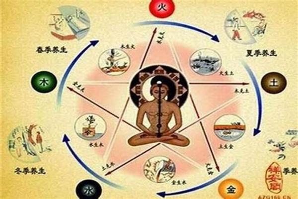 土在五行路旁中的特殊地位