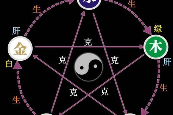 五行相克图的深层解析