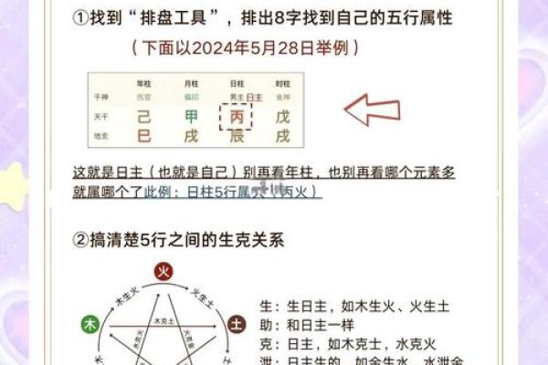 揭秘“然”字五行归属