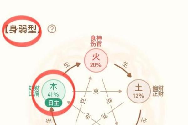 揭秘“然”字五行归属