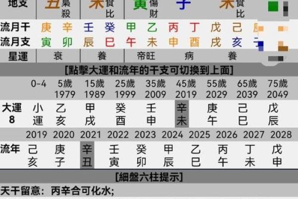 手机号背后的命运轨迹与生辰八字的关系
