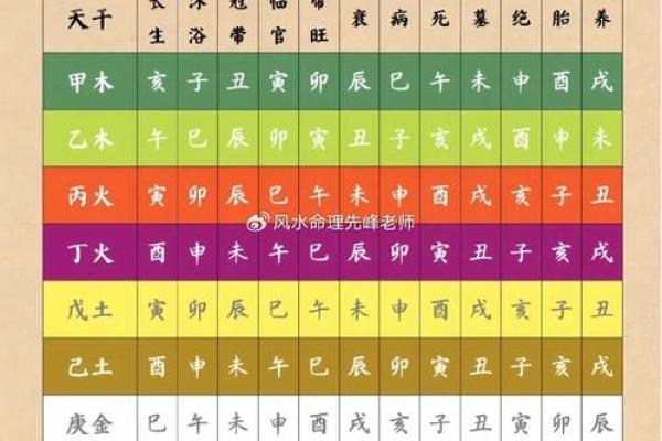 从八字看命运，人生的关键点