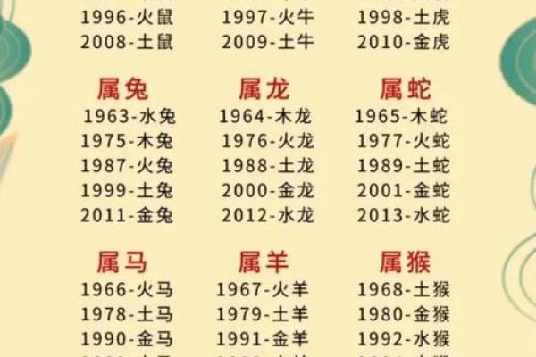 解码宝宝天赋，精准生辰八字五行揭秘