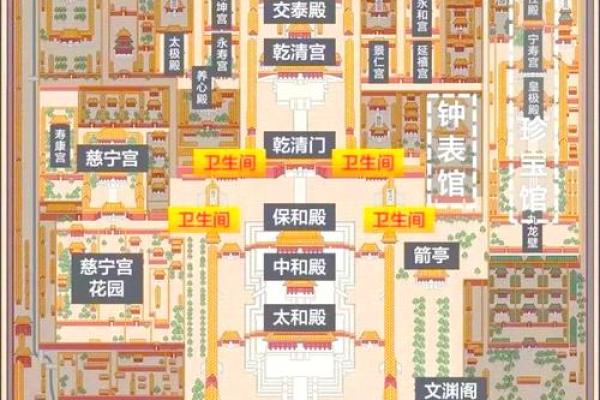 从风水角度解读故宫的空间布局与象征意义