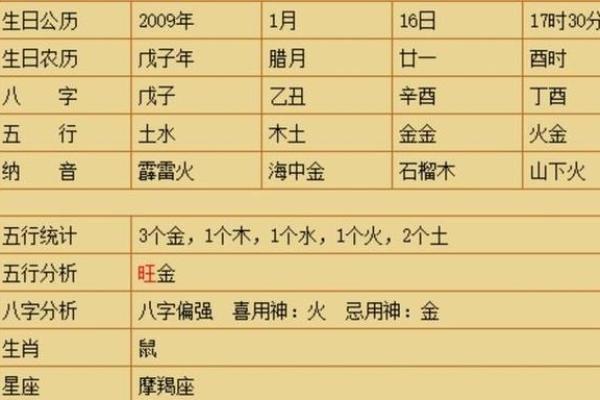 宝宝五行缺什么，如何进行判断